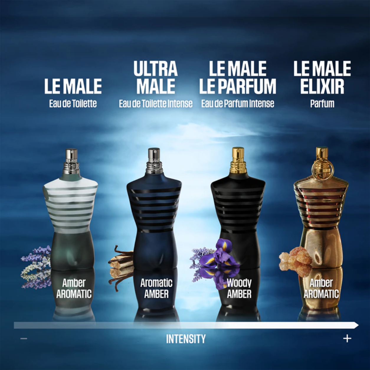 Ultra Male von Jean Paul Gaultier - 125ml